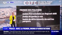 Moins d'arrestations en flagrant délit, de gardes à vue, de déferrements...les effets de la fronde des policiers