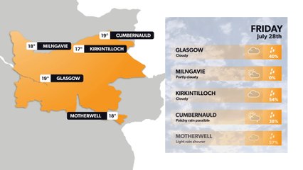 Glasgow weather forecast 27 July