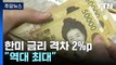 한미 금리 차 역대 최대...코스닥 이틀째 하락 마감 / YTN