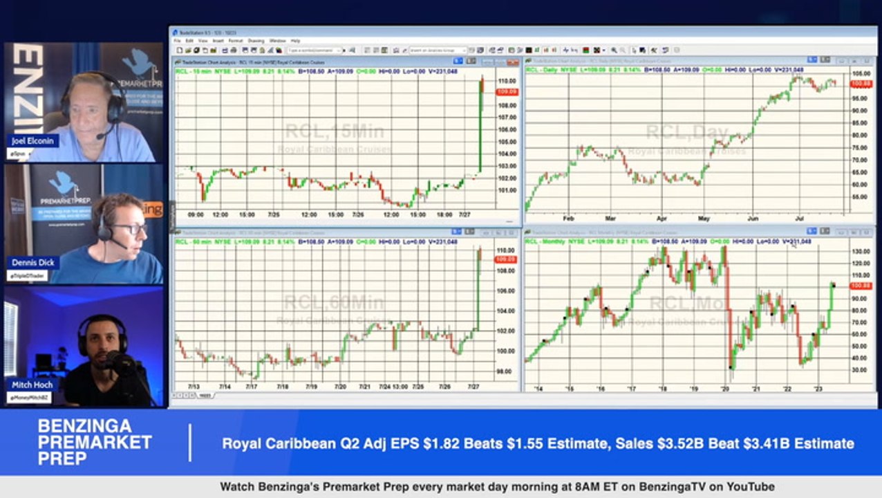Royal Caribbean Earnings Highlights: Shares are trading higher after the company reported strong Q2 results and increased its guidance