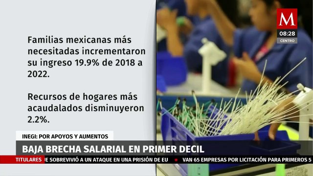 Baja brecha salarial en primer decil por programas sociales y aumentos al salario