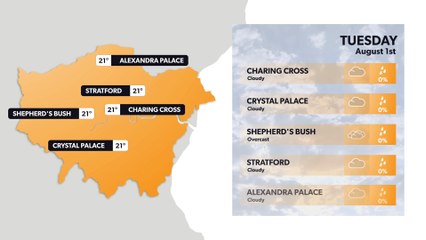 London weather forecast 31 July