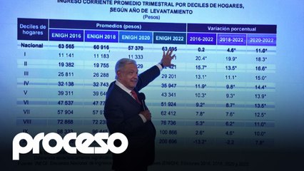 Los temas más importantes de la conferencia mañanera del jueves 27 de julio