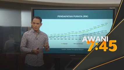 DOSM: Pendapatan isi rumah meningkat