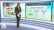 أرباح مصرف أبوظبي الإسلامي ترتفع بنسبة 61% في الربع الثاني 2023 متجاوزة التوقعات