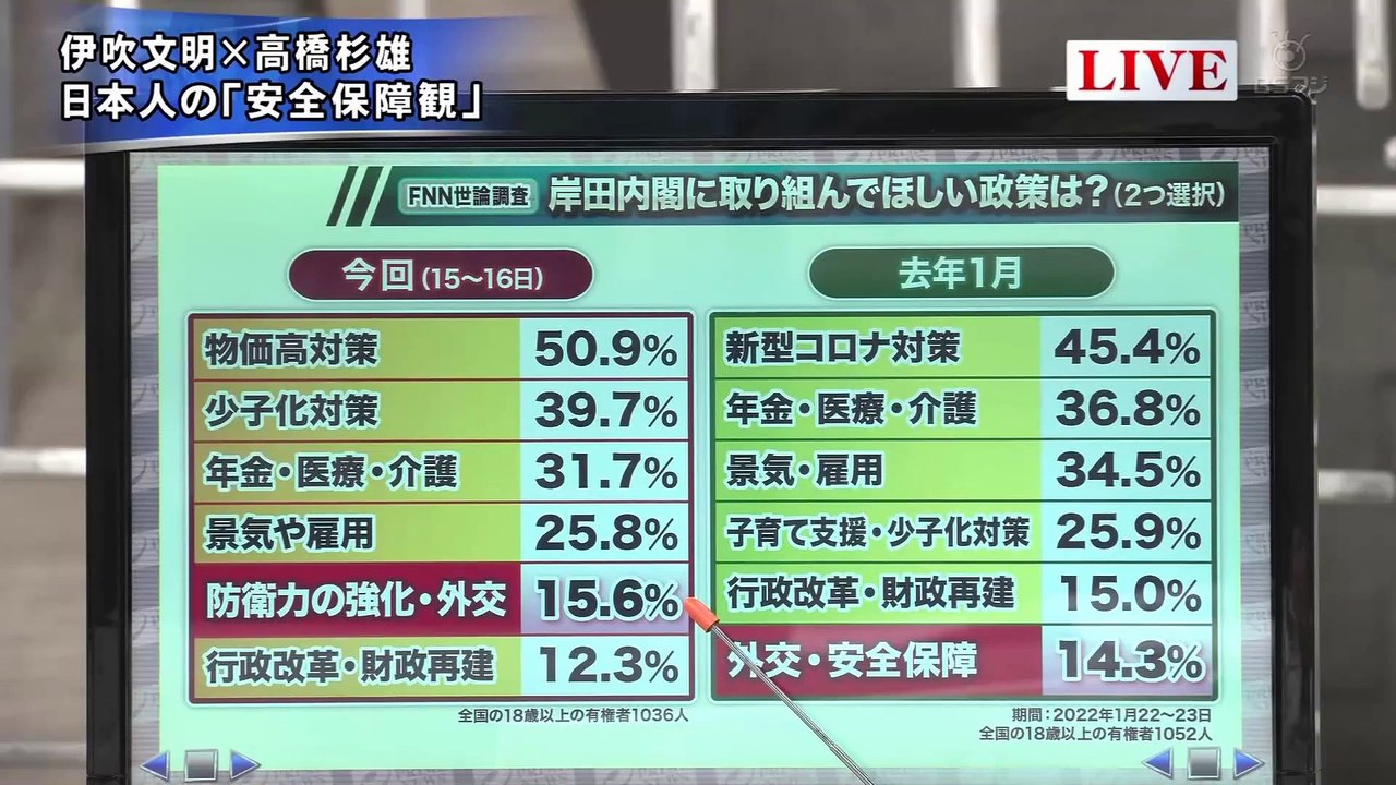 20230720伊吹文明×高橋杉雄軍事学は日本の教育に必要か？：プライムニュース