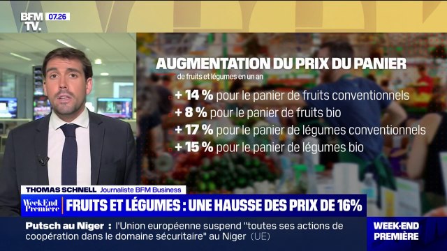 Les prix des fruits et légumes ont augmenté en moyenne de 16% en un an