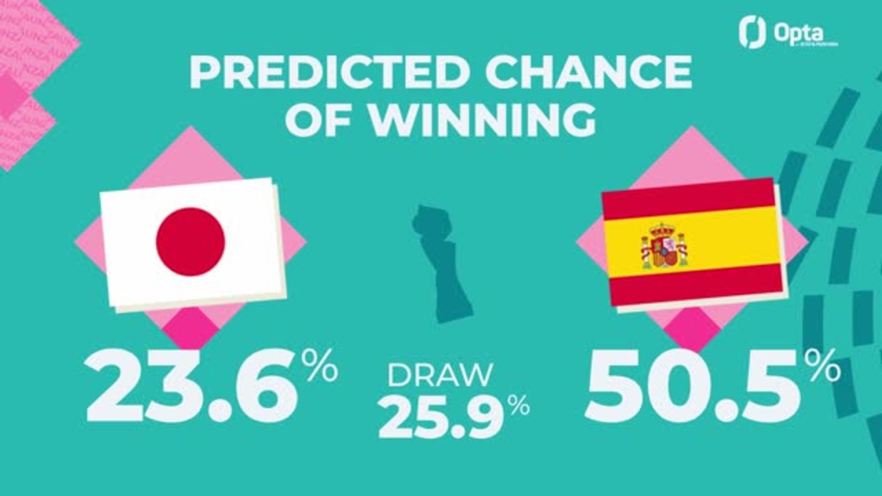 Big Match Predictor - Japan v Spain