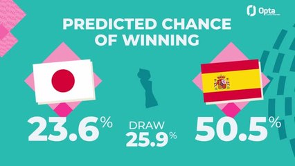 Big Match Predictor - Japan v Spain