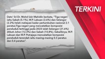 [TERKINI] Jumlah penduduk Malaysia 2023 dianggar 33.4 juta