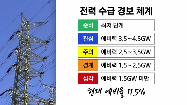 [굿모닝경제] 연일 이어지는 폭염에 전력도 물가도 '비상' / YTN