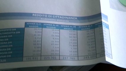 Reddito di cittadinanza, stop da record in Sicilia