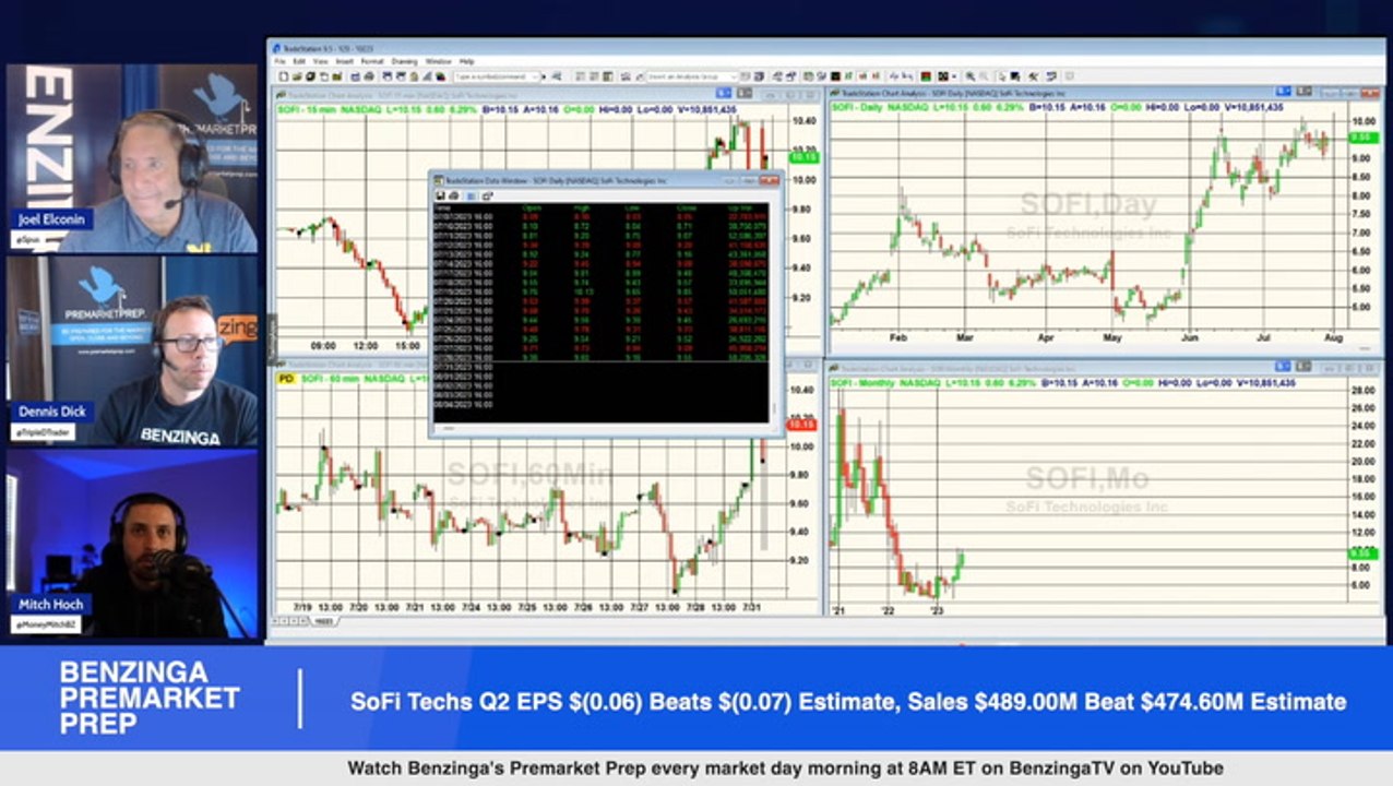 SoFi Technologies Shares Are Trading Higher After The Company Reported Better-Than-Expected Q2 Financial Results, Here Are The Levels To Watch Out For