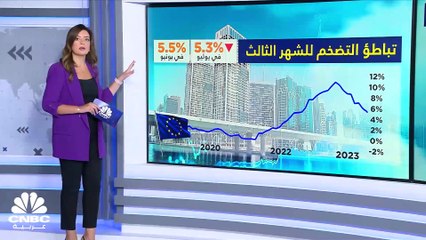 اقتصاد اليورو.. التضخم يواصل التباطؤ مع عودة الاقتصاد للنمو