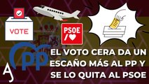 Los votos CERA cambian los resultados de las elecciones ️