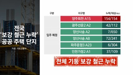 [굿모닝경제] '철근 누락' 추가 발견 후폭풍...상반기 세수 40조 원↓ / YTN