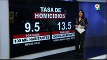 Tasa de homicidios va en descenso según autoridades | Emisión Estelar SIN con Alicia Ortega