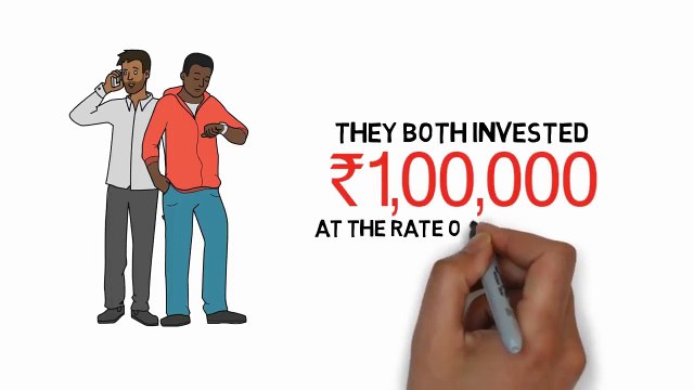 Power of Compounding in Investment