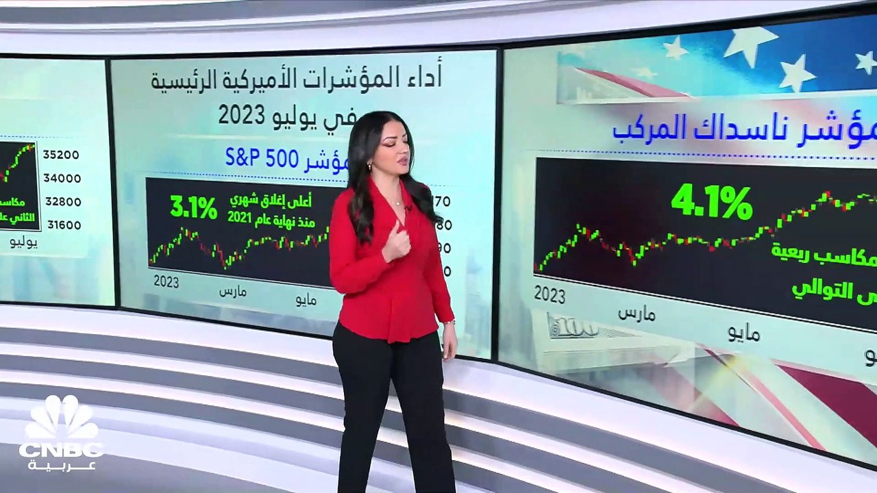 2.3 تريليون دولار.. المكاسب السوقية لبورصات الأسهم الأميركية في يوليو 2023