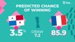 Big Match Predictor - Panama v France