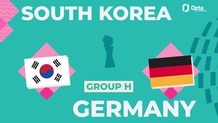Big Match Predictor - South Korea v Germany