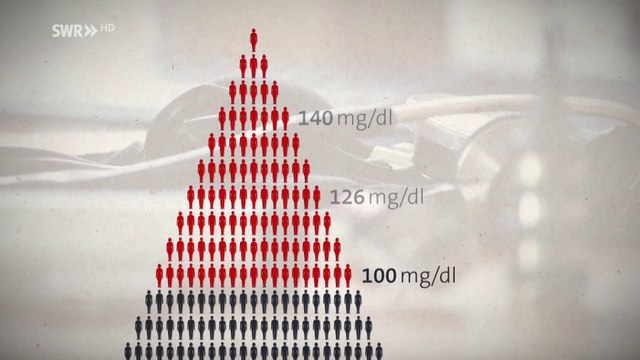 Im Land der Lügen: Wie uns Politik und Wirtschaft mit Zahlen manipulieren | Doku HD