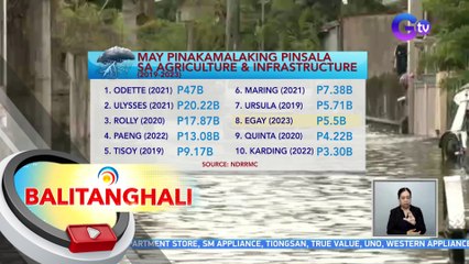 Mga lugar sa bansa, uulanin pa rin dahil sa hanging habagat | BT