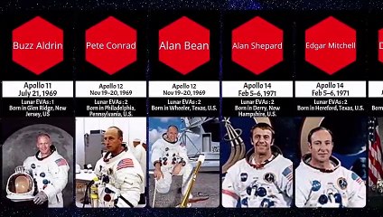 Comparison of People Who Have Walked on the Moon
