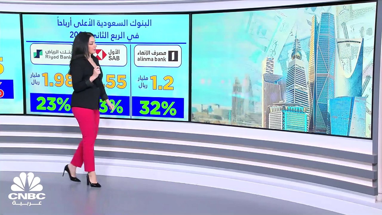 مسح خاص لـ CNBC عربية: أرباح البنوك السعودية تو...