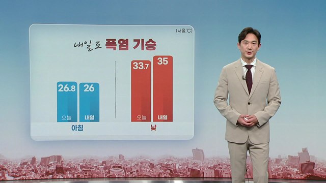 [날씨] 전국 밤낮으로 폭염 기승...내일 내륙 곳곳 소나기 / YTN
