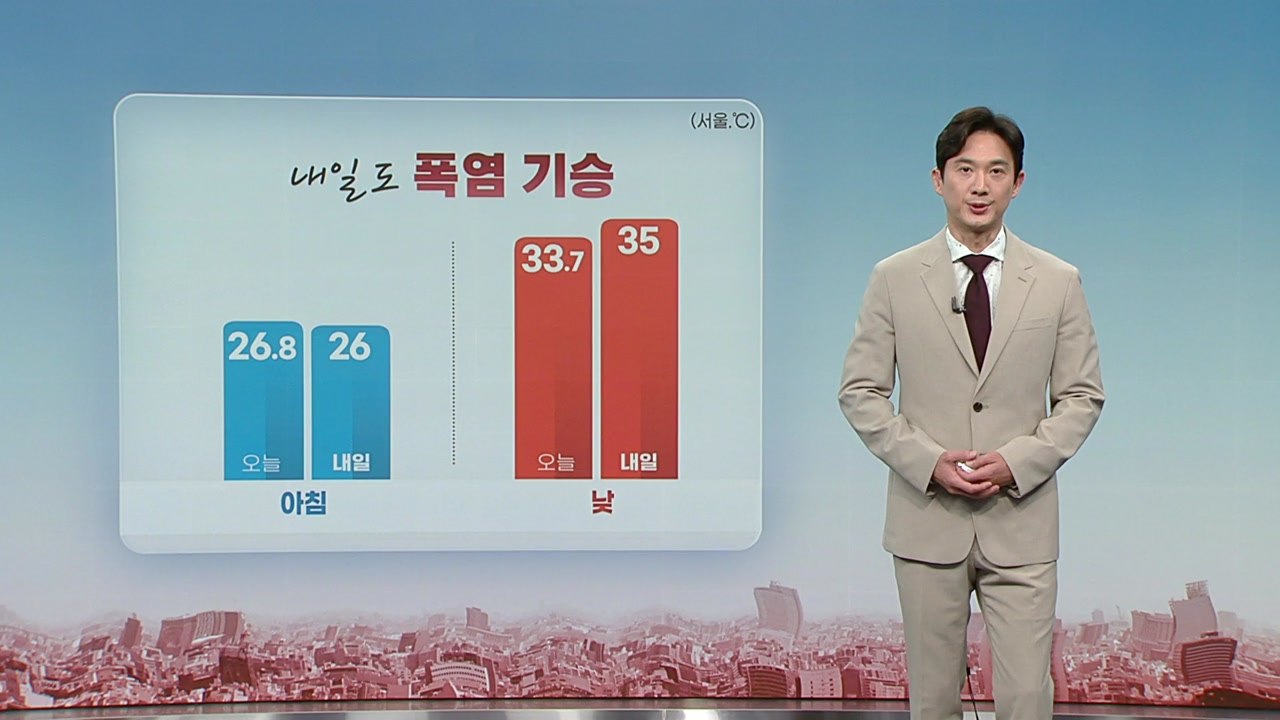 [날씨] 전국 밤낮으로 폭염 기승...내일 내륙 곳곳 소나기 / YTN