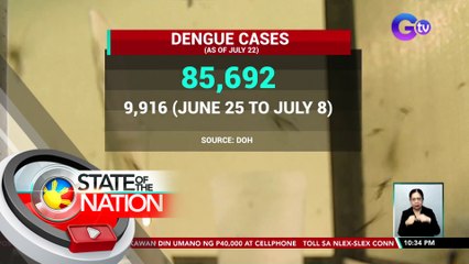 85,692 kaso ng dengue, naitala ng DOH | SONA