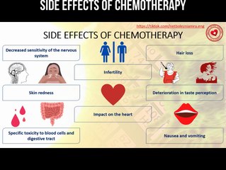 Side effects of chemotherapy