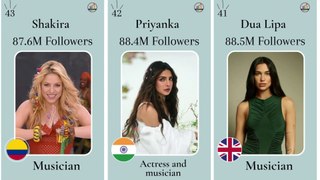Most Followed Instagram Account Of World In 2023 || Followers Comparison || statistics space