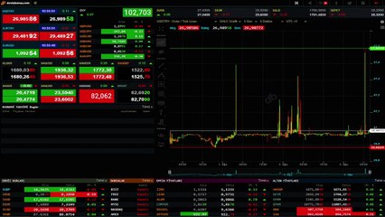 Altının Gram Fiyatı Yatay Seyirde