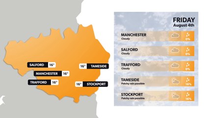 Manchester weather forecast 3 August