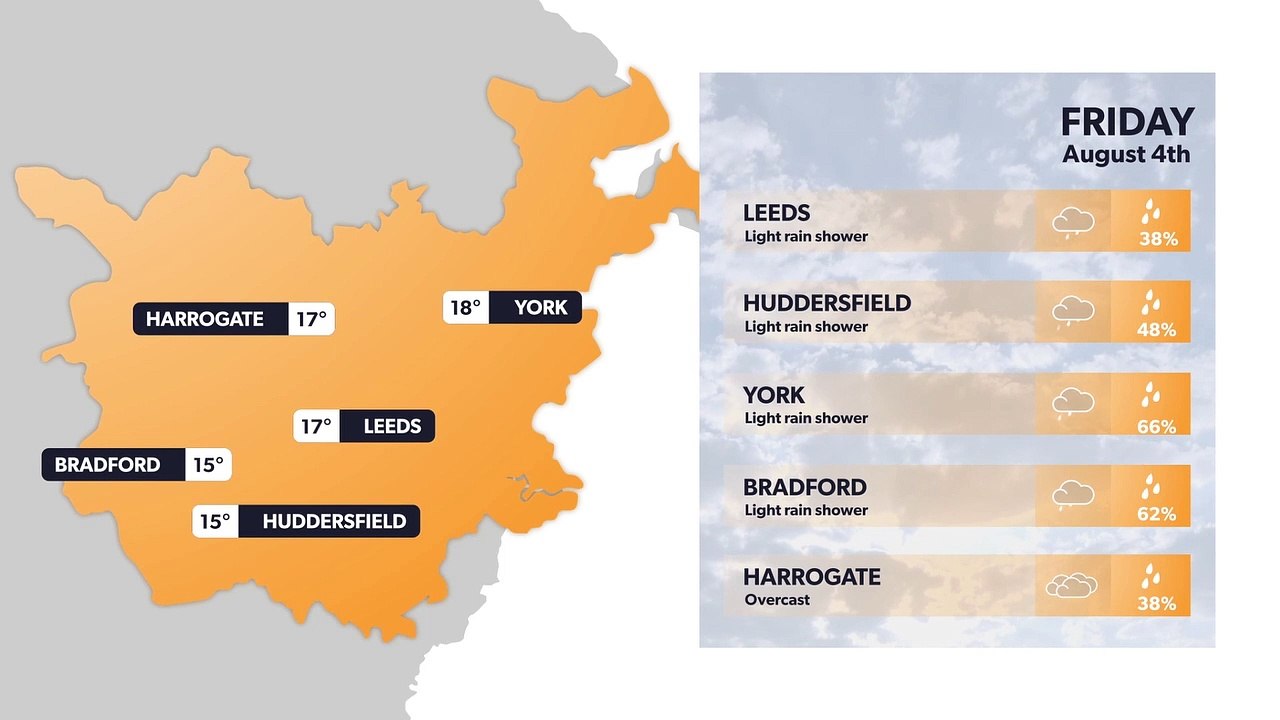 Leeds weather forecast 3 August