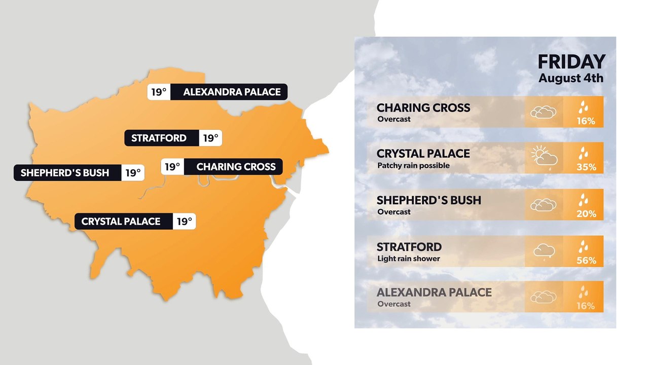 London weather forecast 3 August