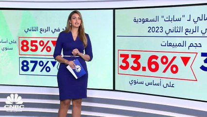 هل التباطؤ الاقتصادي سيؤثر على أداء "سابك" في 2023؟