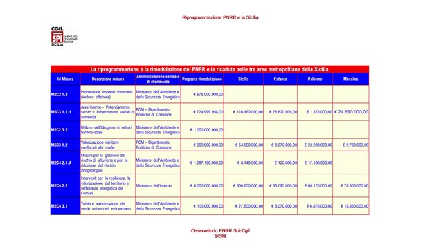 I dettagli del report Cgil. L'intervista a Francescpo Lucchesi della segreteria regionale Cgil