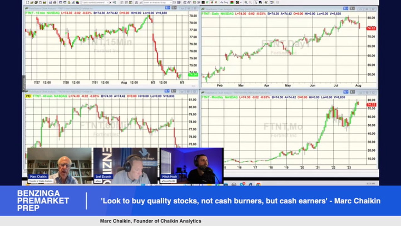 ''Look To Buy Quality Stocks, Not Cash Burners, But Cash Earners" - FTNT ADBE PANW GOOG AAPL