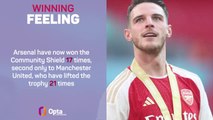 Penalties Change Perspective - Arsenal win Community Shield