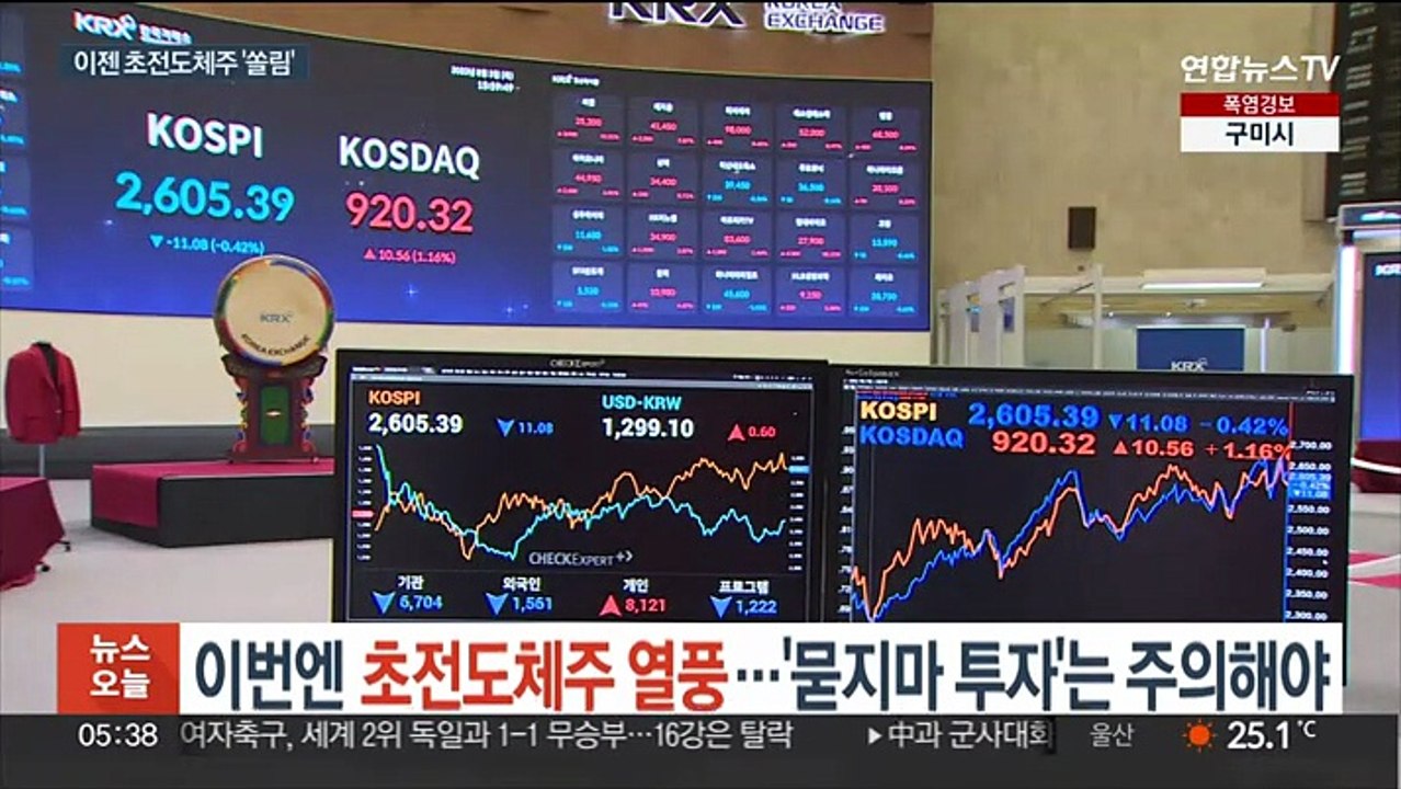 이번엔 초전도체주 열풍…'묻지마 투자'는 주의해야