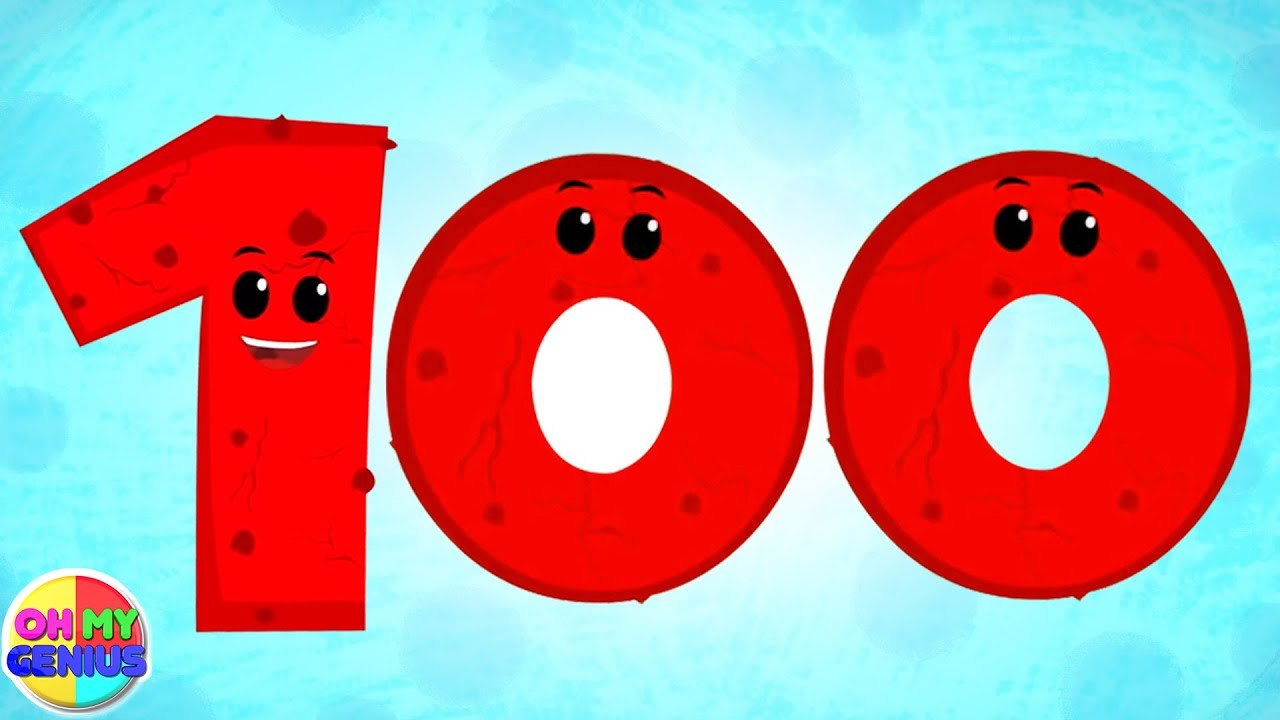 1 To 100 Numbers Song, Counting Numbers For Kids And More Preschool Rhymes