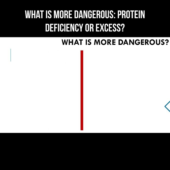 What is more dangerous protein deficiency or excess? video Dailymotion