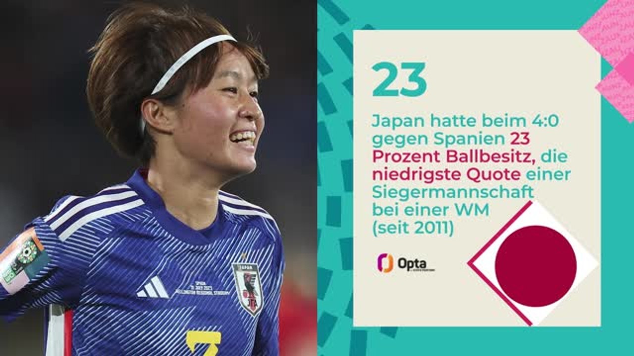 Die Frauen-WM in Zahlen - Fakten der Gruppenphase