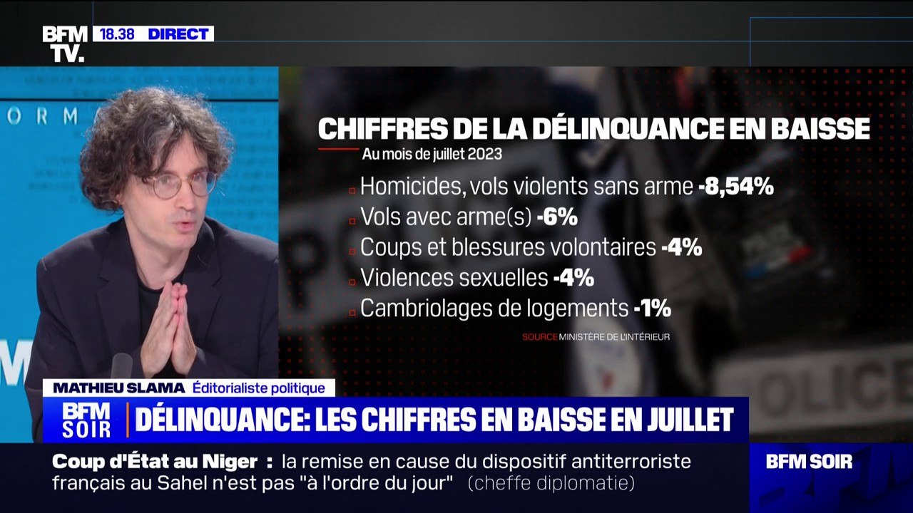 Baisse de la délinquance: des chiffres à prendre avec des pincettes, en raison de la "grève" des policiers et des grandes vacances