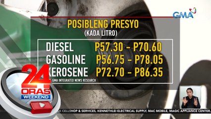 Big-time price hike produktong petrolyo, inaasahan ngayong linggo | 24 Oras Weekend