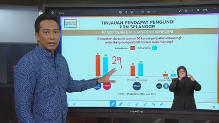 Tinjauan pendapat awam mengenai kerusi Marginal PRN Selangor