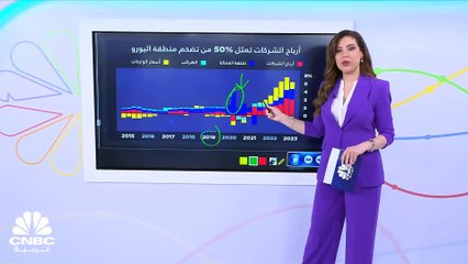 الشركات العالمية تدفع التضخم لمزيد من التسارع